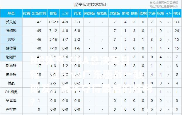 CBA总决赛日程：辽宁vs广东鏖战一触即发，谁将夺得最后的胜利？