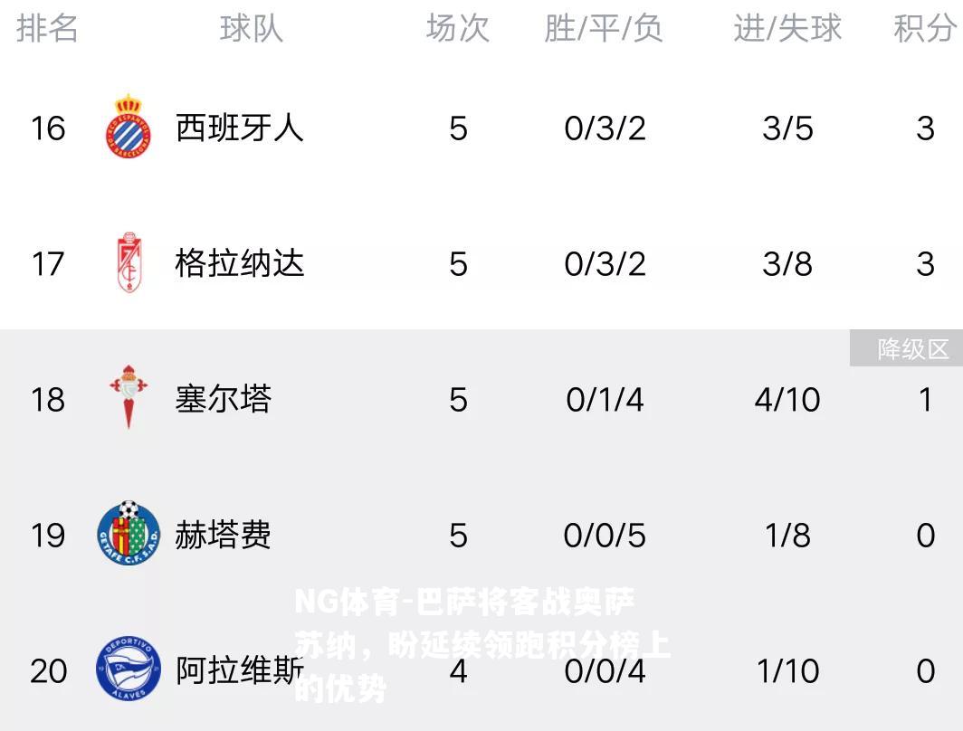 巴萨将客战奥萨苏纳，盼延续领跑积分榜上的优势