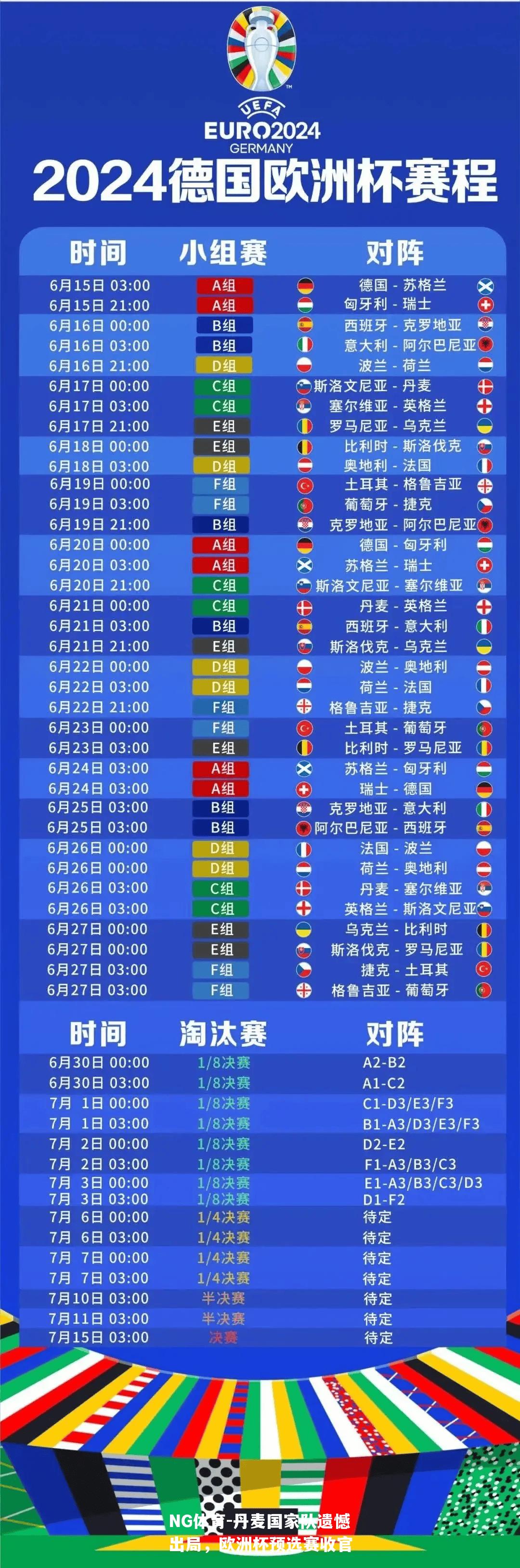 丹麦国家队遗憾出局，欧洲杯预选赛收官