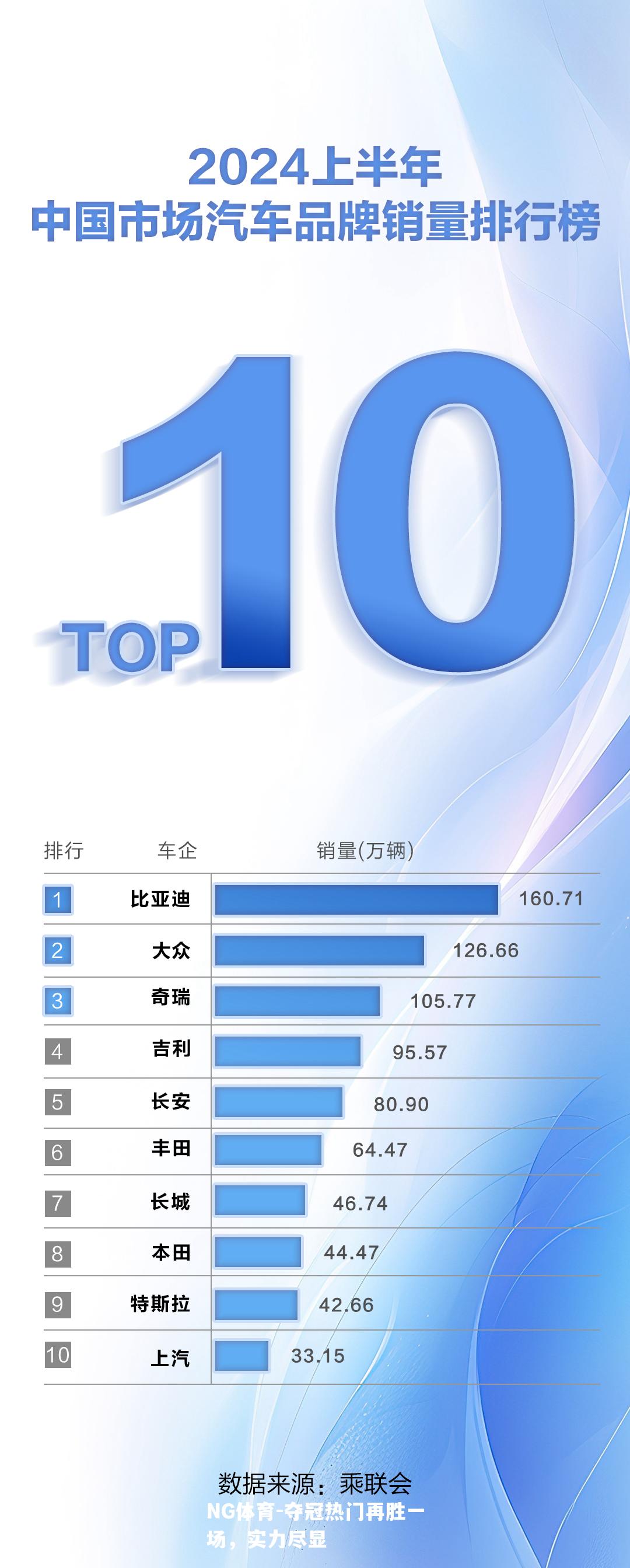 夺冠热门再胜一场，实力尽显