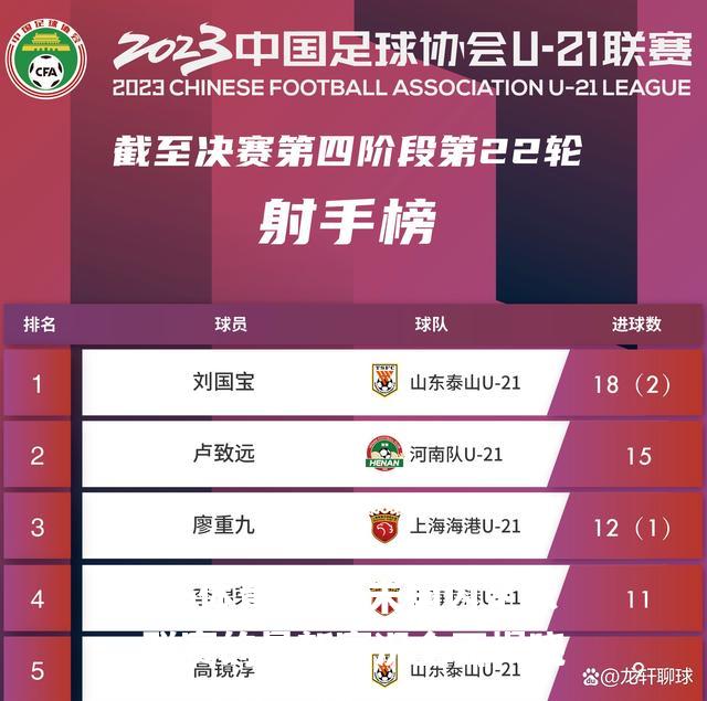 本周末国内足球联赛的最新赛况全面揭晓