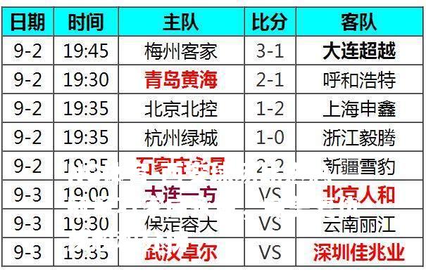 西安球场比送总冠军石家庄永昌，完美复仇反超积分榜