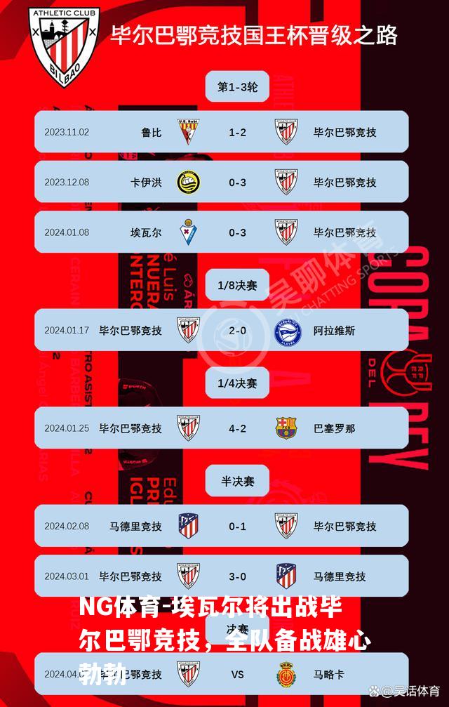 埃瓦尔将出战毕尔巴鄂竞技，全队备战雄心勃勃