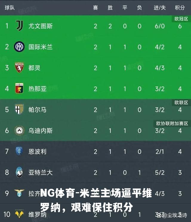米兰主场逼平维罗纳，艰难保住积分