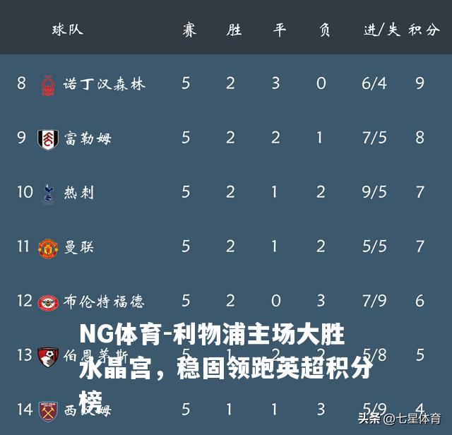 利物浦主场大胜水晶宫，稳固领跑英超积分榜