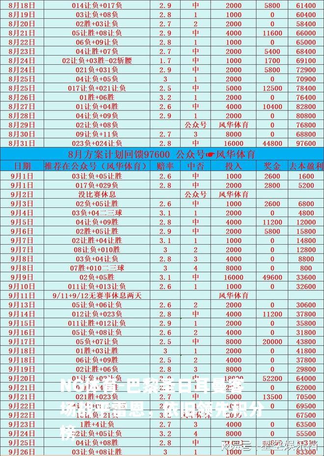 巴黎圣日耳曼客场战平雷恩，依旧领先积分榜