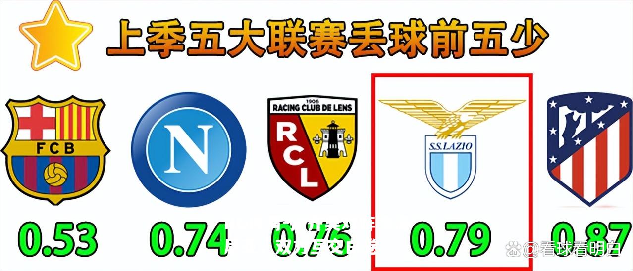 拉齐奥对阵博洛尼亚，双方互交白卷