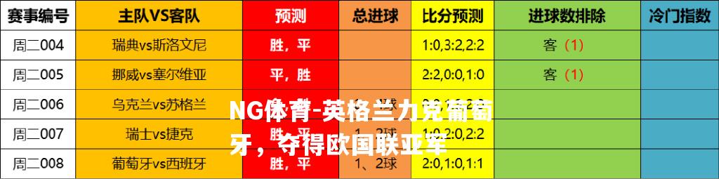 英格兰力克葡萄牙，夺得欧国联亚军