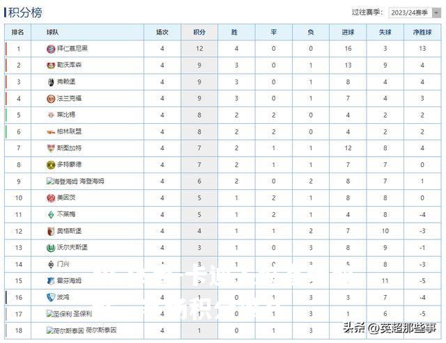 卡迪夫城客场取胜，客场积分攀升