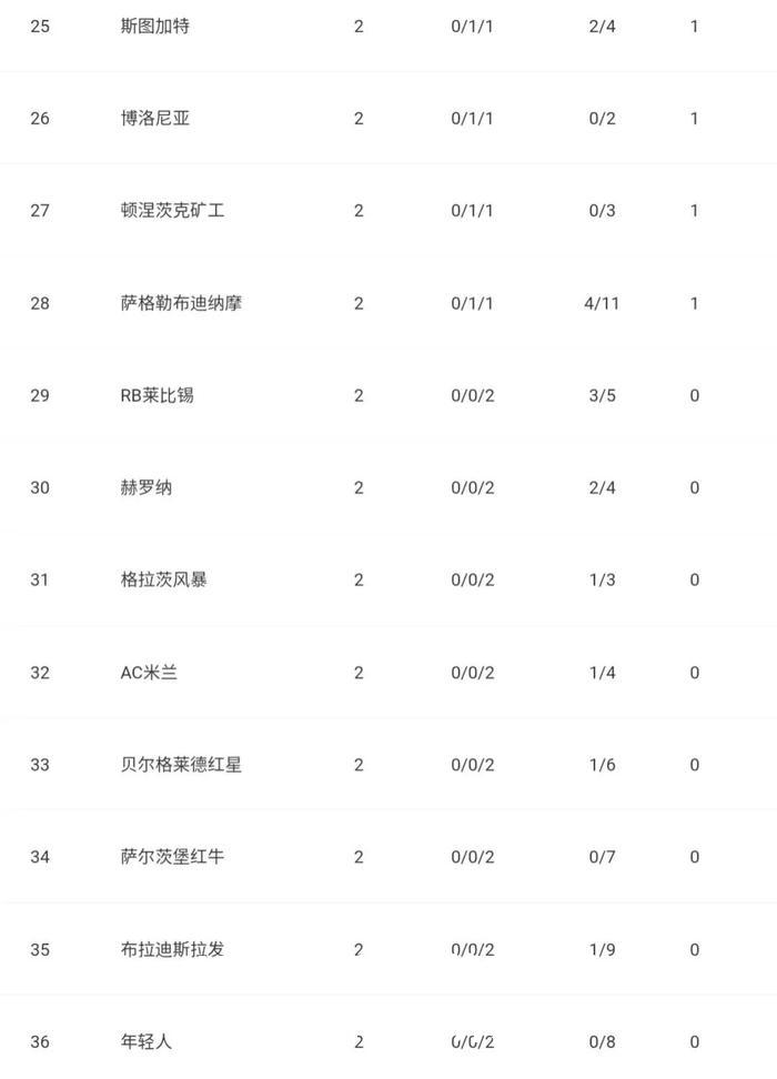 斯图加特实力不容忽视，小胜提升排名