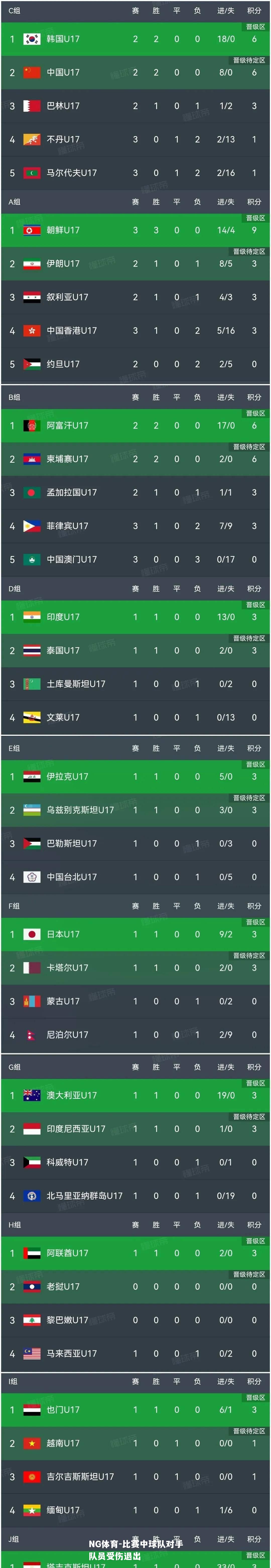 比赛中球队对手队员受伤退出
