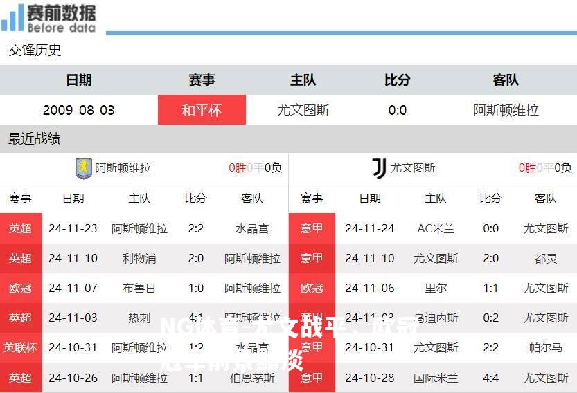 尤文战平，欧冠冠军前景黯淡