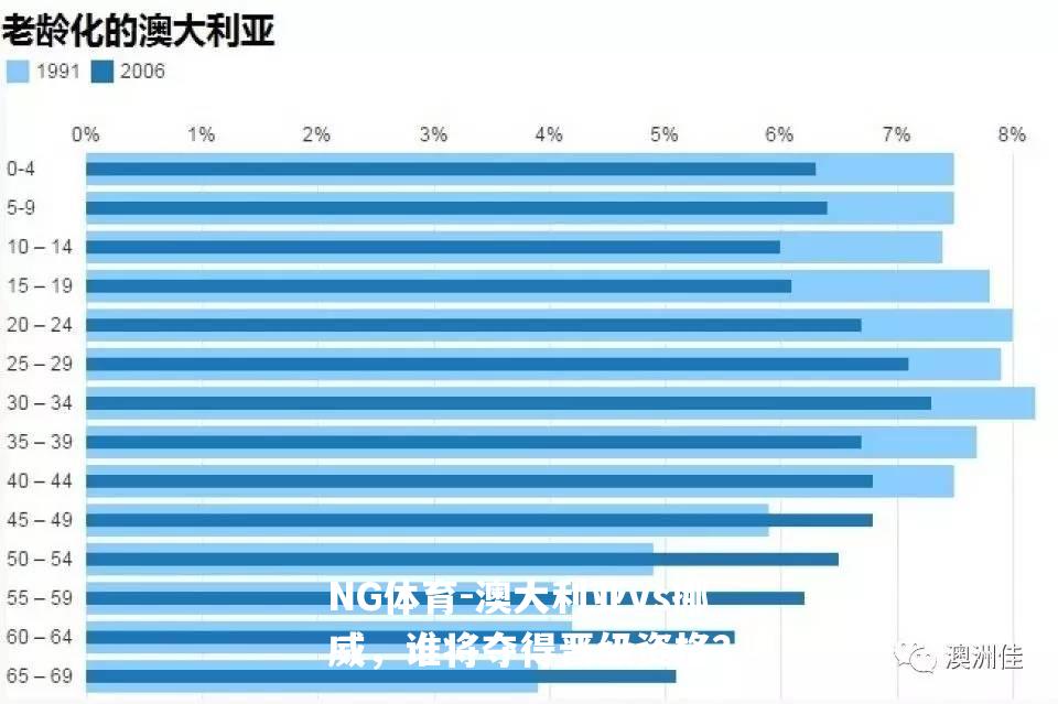 澳大利亚vs挪威，谁将夺得晋级资格？
