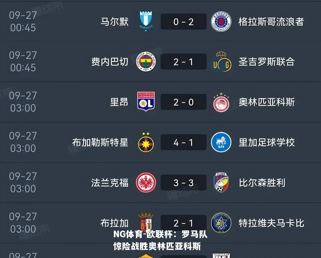 欧联杯：罗马队惊险战胜奥林匹亚科斯