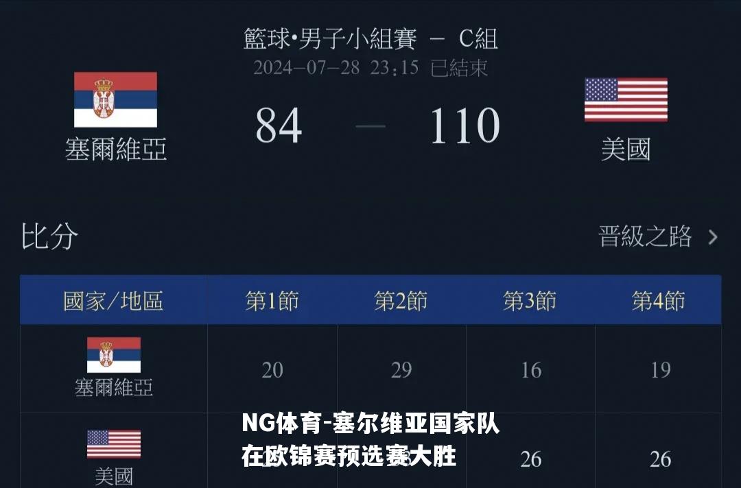 塞尔维亚国家队在欧锦赛预选赛大胜