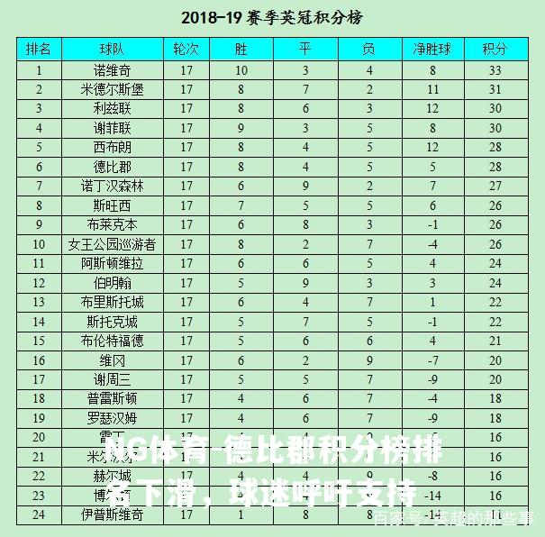 德比郡积分榜排名下滑，球迷呼吁支持
