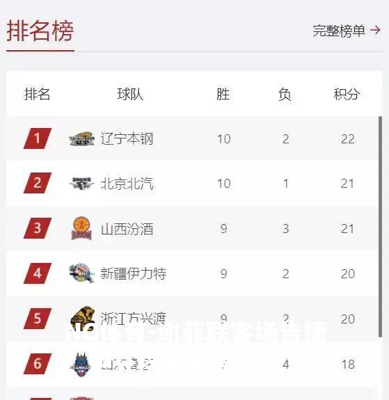 谢菲联客场告捷，积分榜有所提升