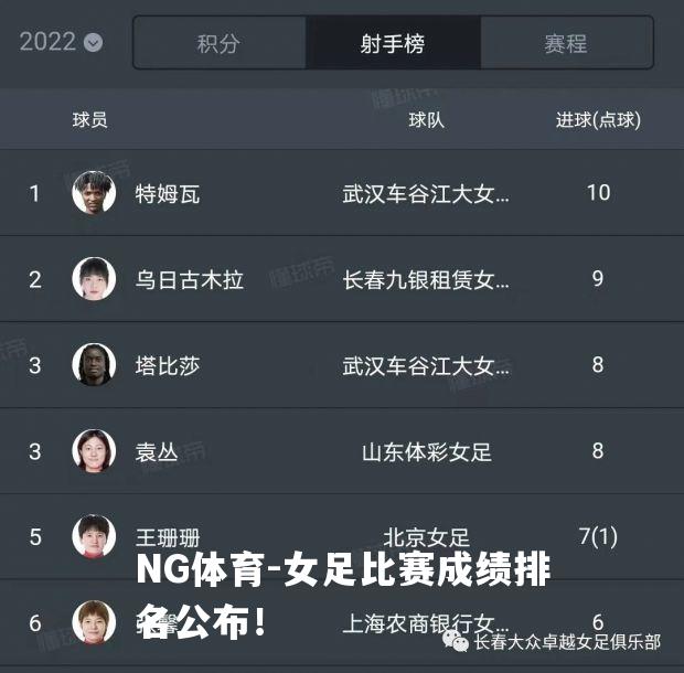 女足比赛成绩排名公布！